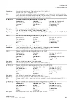 Preview for 213 page of Siemens SINAMICS G120D CU240D-2 DP Manual