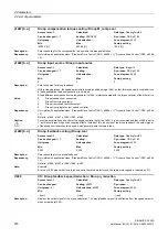 Preview for 216 page of Siemens SINAMICS G120D CU240D-2 DP Manual