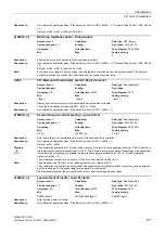 Preview for 217 page of Siemens SINAMICS G120D CU240D-2 DP Manual