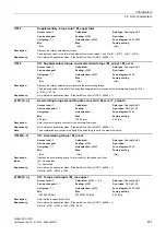 Preview for 221 page of Siemens SINAMICS G120D CU240D-2 DP Manual