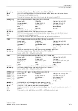 Preview for 223 page of Siemens SINAMICS G120D CU240D-2 DP Manual