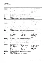 Preview for 224 page of Siemens SINAMICS G120D CU240D-2 DP Manual