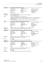 Preview for 225 page of Siemens SINAMICS G120D CU240D-2 DP Manual