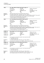 Preview for 226 page of Siemens SINAMICS G120D CU240D-2 DP Manual