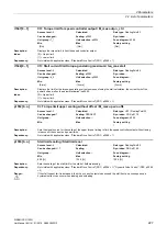 Preview for 227 page of Siemens SINAMICS G120D CU240D-2 DP Manual