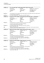 Preview for 228 page of Siemens SINAMICS G120D CU240D-2 DP Manual