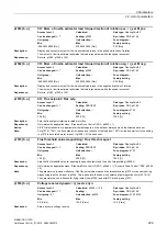 Preview for 229 page of Siemens SINAMICS G120D CU240D-2 DP Manual