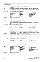 Preview for 230 page of Siemens SINAMICS G120D CU240D-2 DP Manual