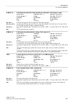 Preview for 231 page of Siemens SINAMICS G120D CU240D-2 DP Manual