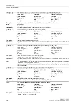 Preview for 232 page of Siemens SINAMICS G120D CU240D-2 DP Manual