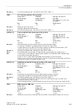 Preview for 233 page of Siemens SINAMICS G120D CU240D-2 DP Manual