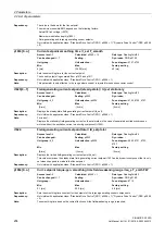 Preview for 234 page of Siemens SINAMICS G120D CU240D-2 DP Manual