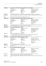 Preview for 235 page of Siemens SINAMICS G120D CU240D-2 DP Manual