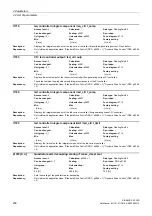 Preview for 236 page of Siemens SINAMICS G120D CU240D-2 DP Manual