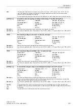 Preview for 237 page of Siemens SINAMICS G120D CU240D-2 DP Manual