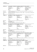 Preview for 238 page of Siemens SINAMICS G120D CU240D-2 DP Manual