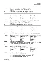 Preview for 239 page of Siemens SINAMICS G120D CU240D-2 DP Manual