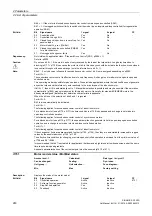 Preview for 240 page of Siemens SINAMICS G120D CU240D-2 DP Manual