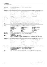 Preview for 242 page of Siemens SINAMICS G120D CU240D-2 DP Manual