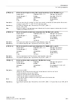 Preview for 243 page of Siemens SINAMICS G120D CU240D-2 DP Manual