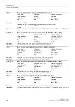 Preview for 244 page of Siemens SINAMICS G120D CU240D-2 DP Manual