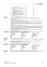 Preview for 247 page of Siemens SINAMICS G120D CU240D-2 DP Manual