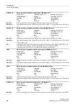 Preview for 248 page of Siemens SINAMICS G120D CU240D-2 DP Manual