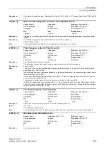 Preview for 249 page of Siemens SINAMICS G120D CU240D-2 DP Manual