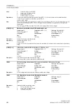 Preview for 250 page of Siemens SINAMICS G120D CU240D-2 DP Manual