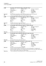 Preview for 252 page of Siemens SINAMICS G120D CU240D-2 DP Manual