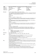 Preview for 253 page of Siemens SINAMICS G120D CU240D-2 DP Manual