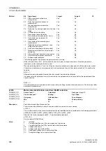 Preview for 256 page of Siemens SINAMICS G120D CU240D-2 DP Manual