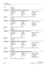 Preview for 260 page of Siemens SINAMICS G120D CU240D-2 DP Manual