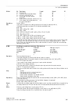 Preview for 261 page of Siemens SINAMICS G120D CU240D-2 DP Manual