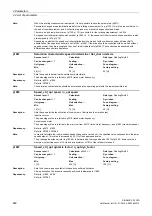 Preview for 262 page of Siemens SINAMICS G120D CU240D-2 DP Manual