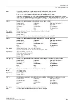 Preview for 263 page of Siemens SINAMICS G120D CU240D-2 DP Manual