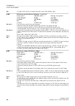 Preview for 266 page of Siemens SINAMICS G120D CU240D-2 DP Manual