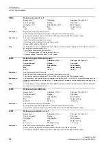 Preview for 268 page of Siemens SINAMICS G120D CU240D-2 DP Manual