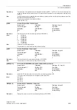 Preview for 269 page of Siemens SINAMICS G120D CU240D-2 DP Manual