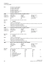 Preview for 270 page of Siemens SINAMICS G120D CU240D-2 DP Manual