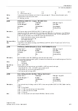 Preview for 271 page of Siemens SINAMICS G120D CU240D-2 DP Manual