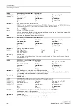 Preview for 272 page of Siemens SINAMICS G120D CU240D-2 DP Manual