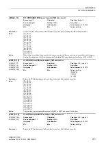 Preview for 273 page of Siemens SINAMICS G120D CU240D-2 DP Manual