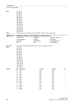 Preview for 274 page of Siemens SINAMICS G120D CU240D-2 DP Manual