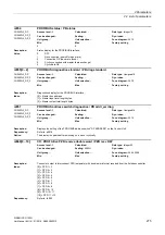 Preview for 275 page of Siemens SINAMICS G120D CU240D-2 DP Manual