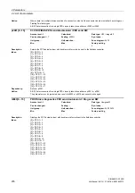 Preview for 276 page of Siemens SINAMICS G120D CU240D-2 DP Manual