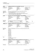 Preview for 278 page of Siemens SINAMICS G120D CU240D-2 DP Manual