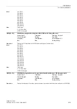 Preview for 279 page of Siemens SINAMICS G120D CU240D-2 DP Manual