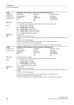 Preview for 280 page of Siemens SINAMICS G120D CU240D-2 DP Manual