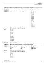 Preview for 281 page of Siemens SINAMICS G120D CU240D-2 DP Manual